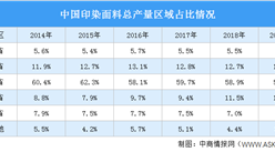 2020年中國紡織染色及整理行業產業集群及市值規模分析（圖）