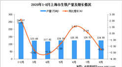 2020年8月上海市生鐵產量數據統計分析