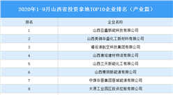 產業地產投資情報：2020年1-9月山西省投資拿地TOP10企業排名（產業篇）