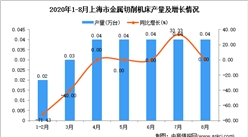 2020年8月上海市金屬切削機床產量數據統計分析