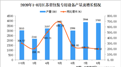 2020年8月江蘇省包裝專用設備產量數據統計分析