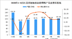2020年8月江蘇省初級形態的塑料產量數據統計分析