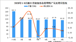 2020年8月浙江省初級形態的塑料產量數據統計分析