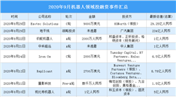 2020年9月機器人領域投融資情況分析：投融資金額環比增加95.9%（附完整名單）