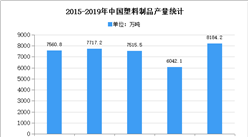 2020年中國改性塑料行業存在問題及發展前景預測分析