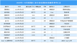 2020年1-9月我國新工業行業私募股權投融資分析（附融資事件匯總）