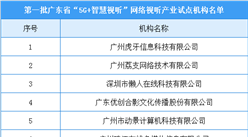 第一批廣東省“5G+智慧視聽”網絡視聽產業試點機構出爐：虎牙等10家機構入選