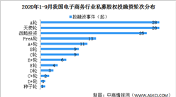 2020年1-9月我國電子商務行業私募股權投融資分析（附融資事件匯總）