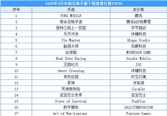 2020年9月中国出海手游下载量排行榜（TOP30）