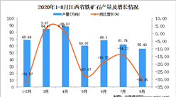2020年8月江西省鐵礦石產量數據統計分析