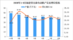 2020年8月福建省交流電動機產量數據統計分析