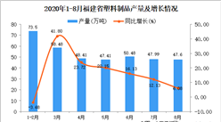 2020年8月福建省塑料制品產量數據統計分析