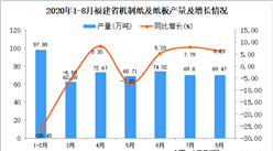 2020年8月福建省機制紙及紙板產量數據統計分析