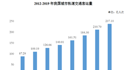 2020年中國城市軌道交通工程咨詢行業市場現狀及發展趨勢分析