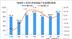 2020年8月江西省水泥產量數據統計分析