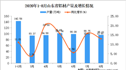 2020年8月山東省鋁材產量數據統計分析