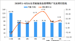 2020年8月山東省初級形態的塑料產量數據統計分析