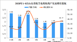 2020年8月山東省化學農藥原藥產量數據統計分析