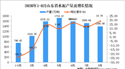 2020年8月山東省水泥產量數據統計分析
