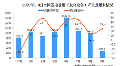 2020年1-9月中國發電機組產量數據統計分析