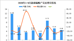2020年9月新疆硫酸產量數據統計分析