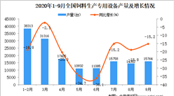 2020年1-9月中國飼料生產專用設備產量數據統計分析