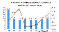 2020年9月北京市初級形態的塑料產量數據統計分析