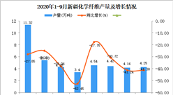2020年9月新疆化學纖維產量數據統計分析