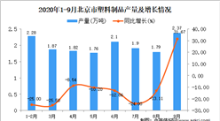 2020年9月北京市塑料制品產量數據統計分析