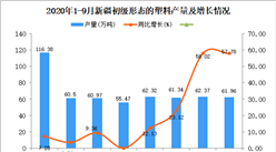 2020年9月新疆初級形態的塑料產量數據統計分析
