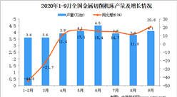 2020年1-9月中國金屬切削機床產量數據統計分析