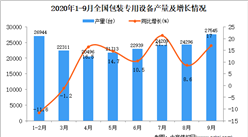 2020年1-9月中國包裝專用設備產量數據統計分析