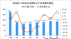 2020年9月北京市鐵礦石產量數據統計分析