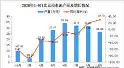 2020年9月北京市水泥產量數據統計分析