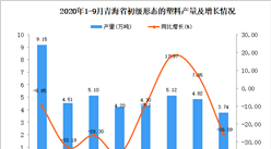 2020年9月青海省初級形態的塑料產量數據統計分析