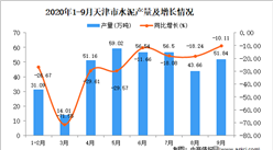 2020年9月天津市水泥產量數據統計分析