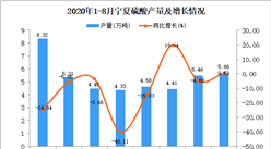 2020年9月寧夏硫酸產量數據統計分析