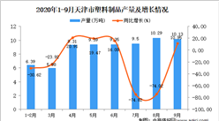 2020年9月天津市塑料制品產量數據統計分析