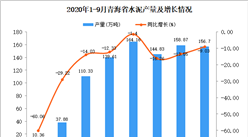 2020年9月青海省水泥產量數據統計分析