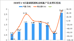 2020年9月新疆機制紙及紙板產量數據統計分析
