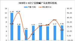 2020年9月寧夏燒堿產量數據統計分析