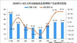 2020年9月天津市初級形態的塑料產量數據統計分析