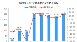 2020年9月寧夏水泥產量數據統計分析