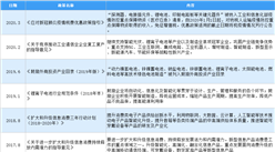 2020年中國鋰離子電池行業最新政策匯總一覽（圖）