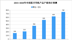 2020年中國鋰離子電池行業存在問題及發展前景預測分析