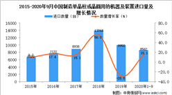 2020年1-9月中國制造單晶柱或晶圓用的機器及裝置進口數據統計分析