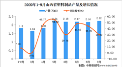 2020年9月山西省塑料制品產量數據統計分析