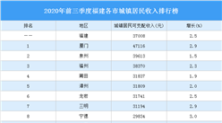 2020年前三季度福建各市城鎮居民收入排行榜：廈門第一　寧德增速快（圖）