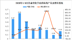 2020年9月甘肅省化學農藥原藥產量數據統計分析