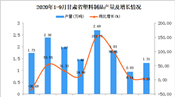 2020年9月甘肅省塑料制品產量數據統計分析